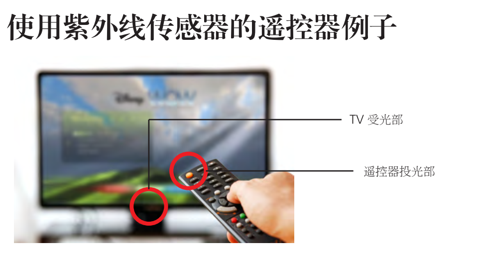 描述